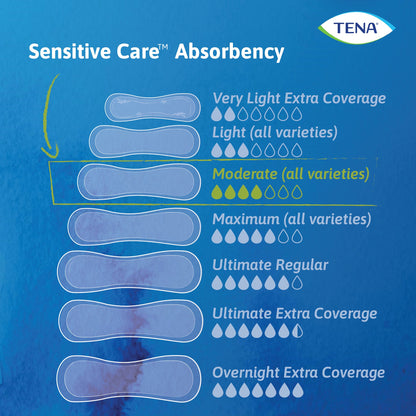 TENA® Sensitive Care Moderate 11" Disposable Adult Female Bladder Control Pad, Moderate Absorbency (54284)