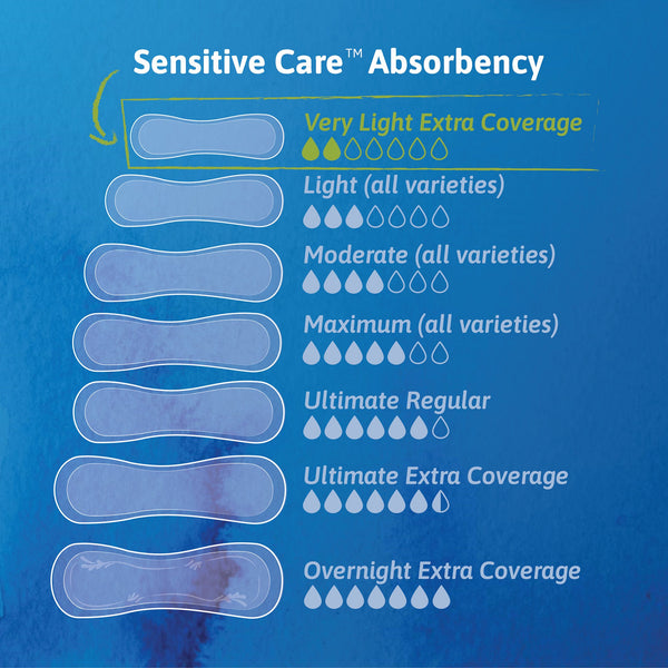 TENA Sensitive Care Extra Coverage Female Adult Disposable Bladder Control Pad, 9" Length(54291)