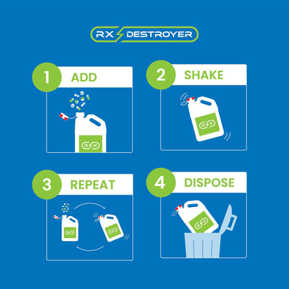 Rx Destroyer™ All-Purpose Drug Disposal System, 13 lbs. Carton Weight (RX64)