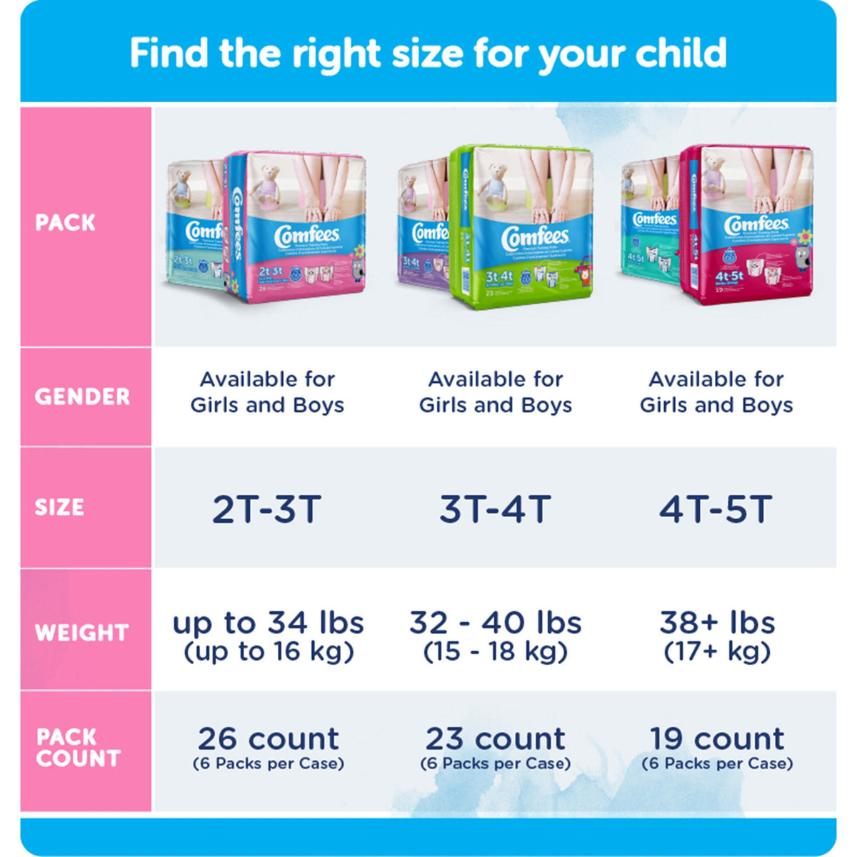 Comfees® Disposable Male Toddler Training Pants, Moderate Absorbency