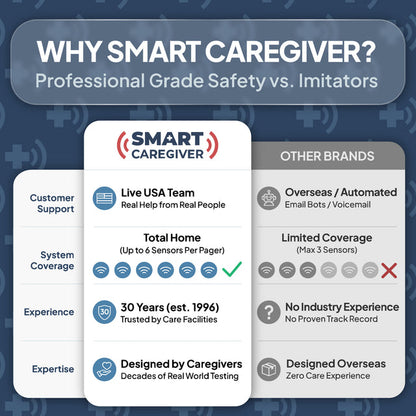 Smart Caregiver Bedside Floor Mat Alarm with Caregiver Pager (WPFM7-SYS)
